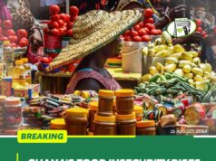 GHANA’S FOOD INSECURITY RISES BY 5.77% – REPORT
