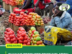 Ghana’s Producer Price Inflation eases to 30.4% in September 2024